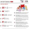 Adventure Medical Sportsman 100 First Aid Kit